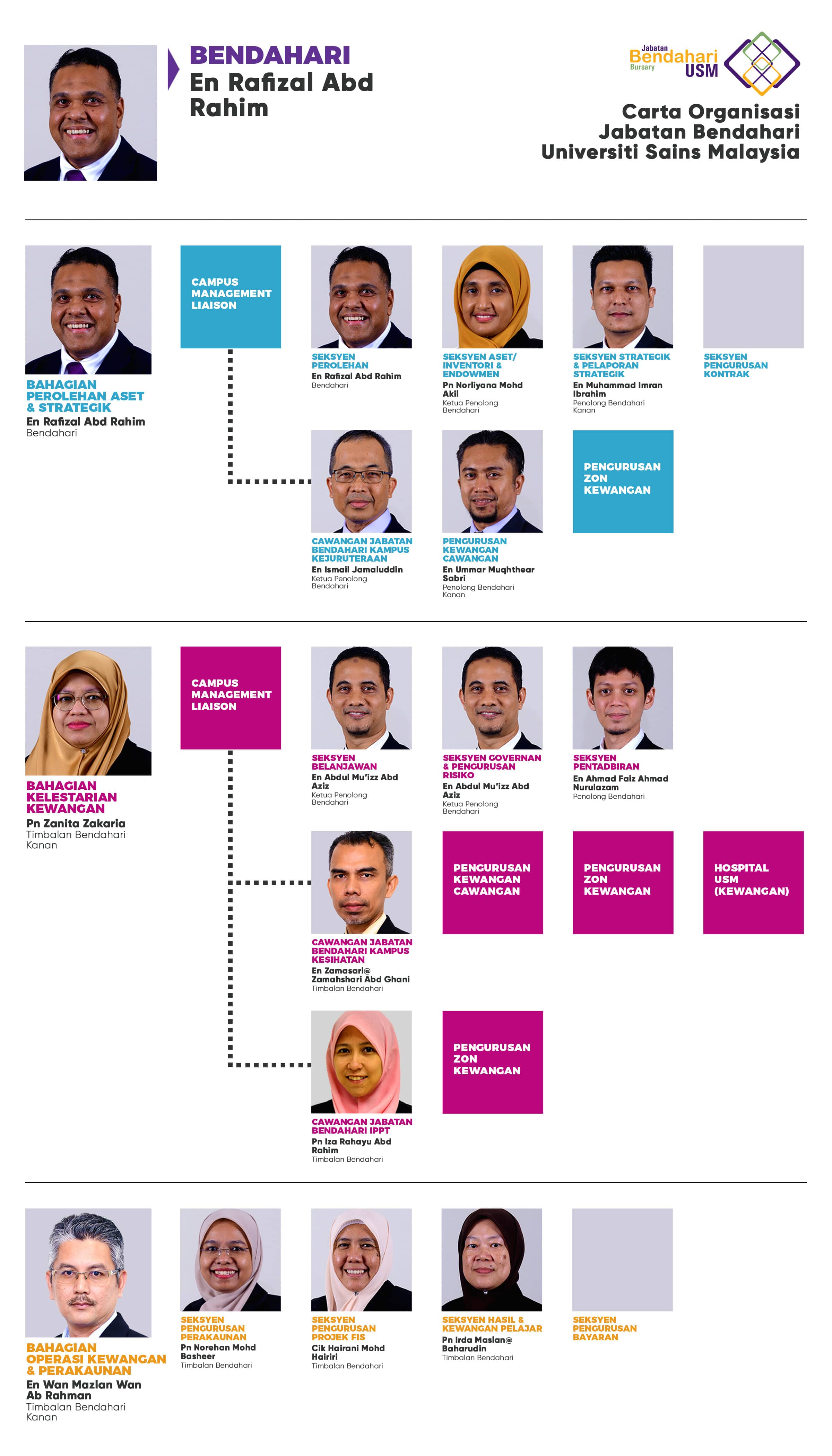 A6_Carta_Organisasi_-_070923_c.jpg
