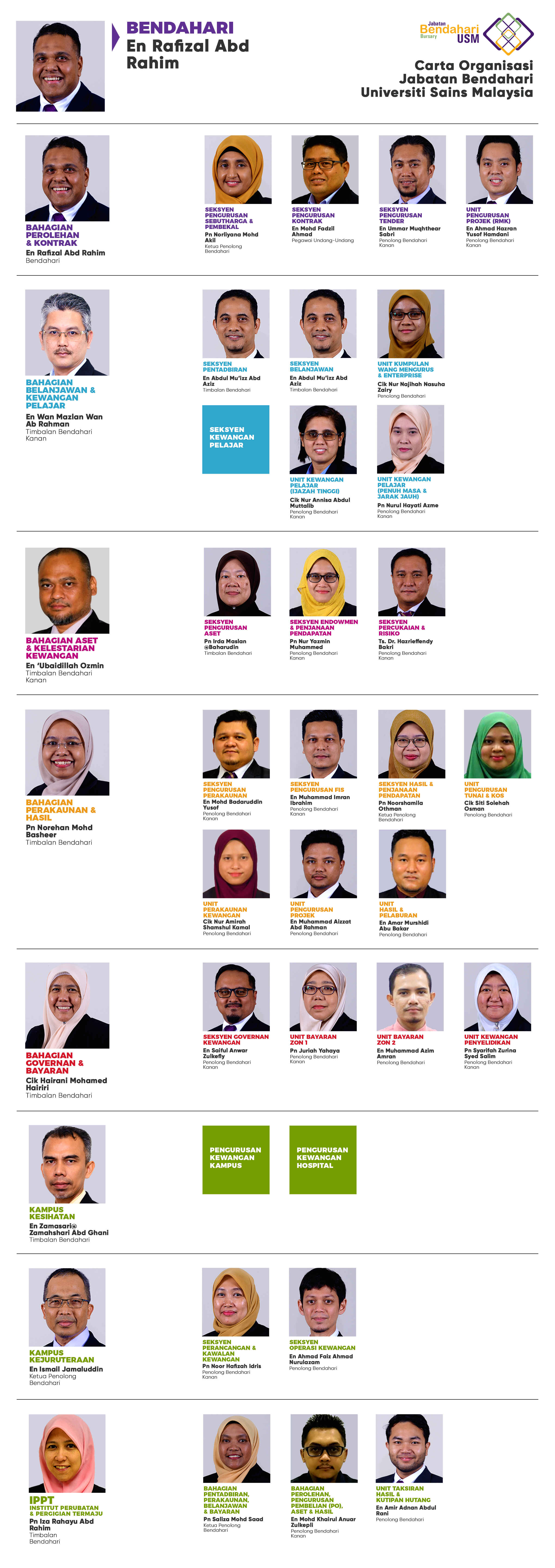A6_Carta_Organisasi_-_280325_CA.jpg