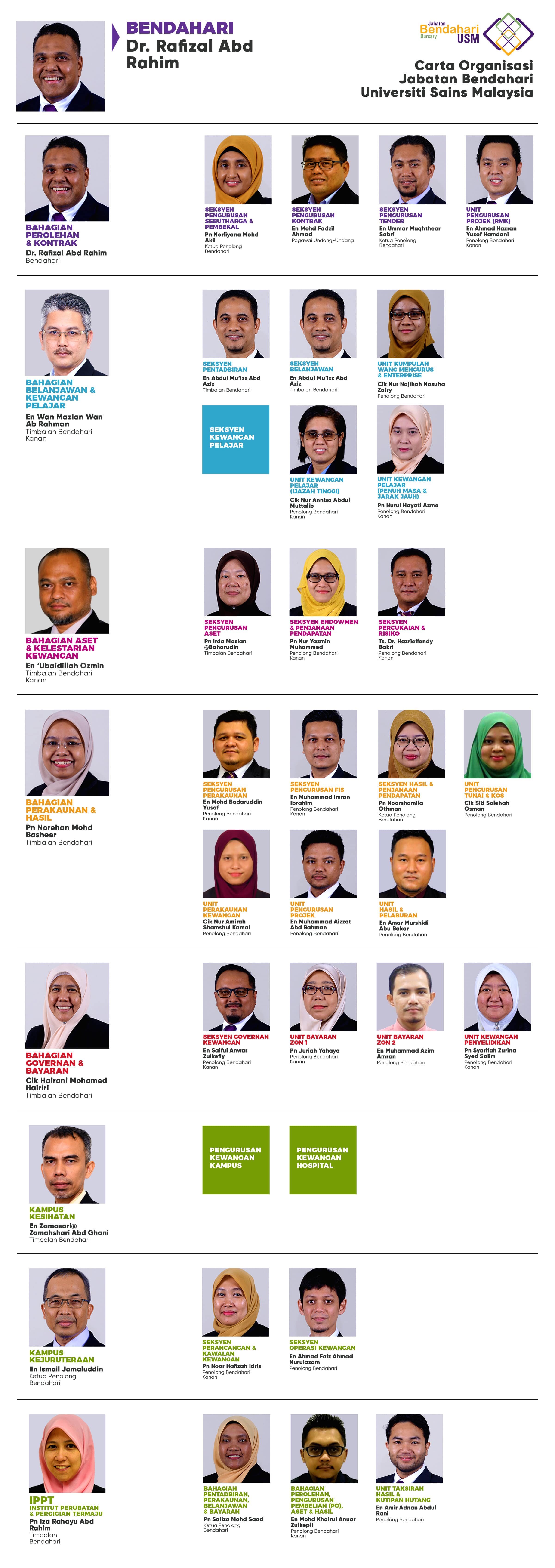 A6_Carta_Organisasi_-_280425_c.jpg